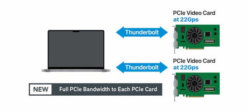 Sonnet Echo II Desktop 2-slot PCIe Card Expansion for Full Size Cards Sonnet Echo II Desktop 2-slot PCIe Card Expansion for Full Size Cards